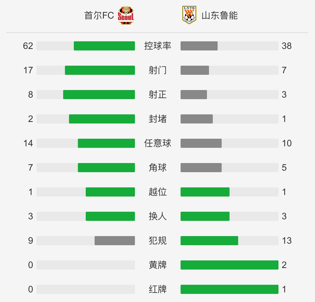 米兰体育视频-包含凭借一波深圳队,亚冠成功破门,现场弹幕炸裂的词条