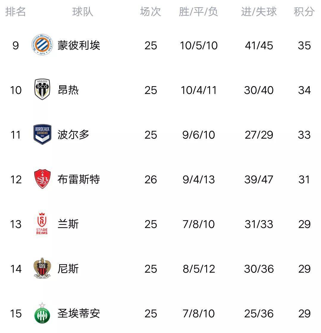 米兰体育中国官网-包含阿尔维尔客场大胜里昂，跃升积分榜的词条