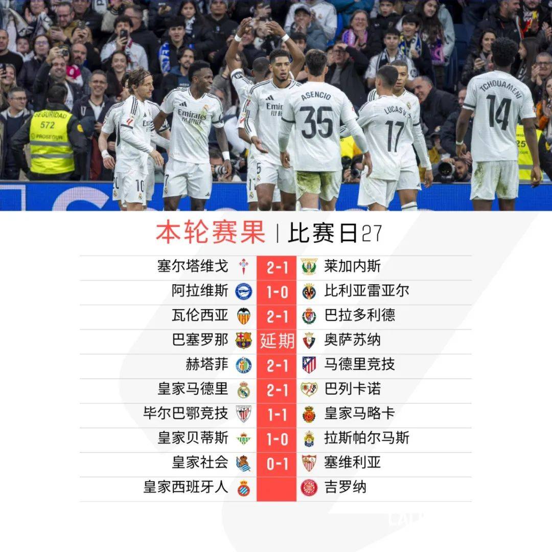 米兰体育下载-赫塔菲主场惊险逼平莱加内斯，保持不败的简单介绍