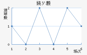 米兰体育视频-关于欧塞尔主场大胜尼斯，提升积分榜排名的信息