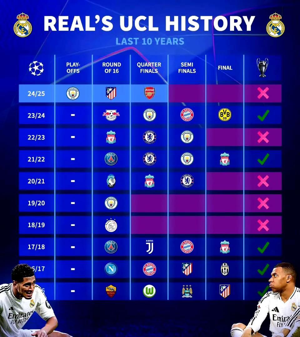 阿贾克斯横扫皇马，成功晋级欧冠八强的简单介绍