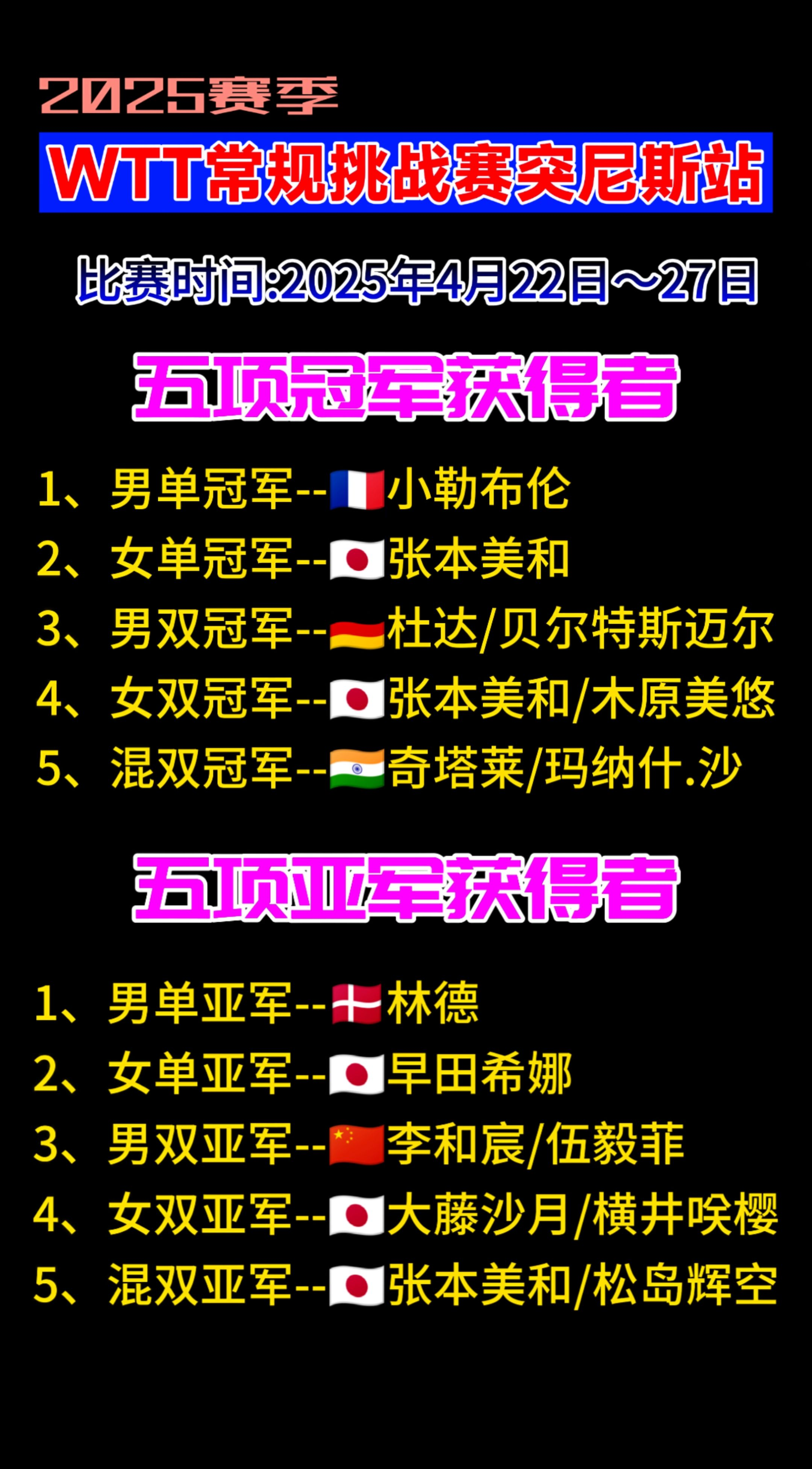 米兰体育课程-丹麦国家队斩获胜利，晋级八强